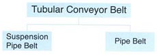 tubular conveyor belt