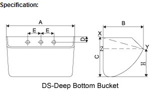 deep/shallow bottom bucket