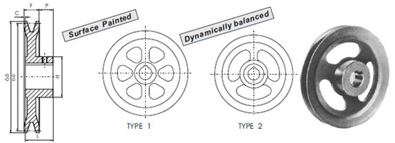 Pulleys